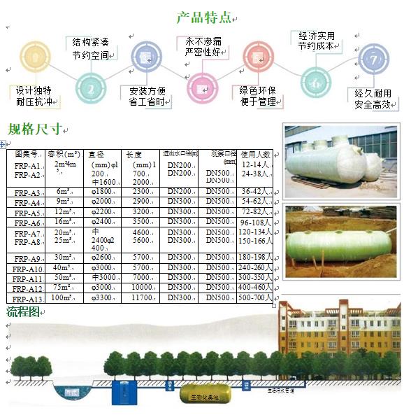三元玻璃钢化粪池